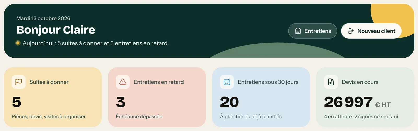 Haut du tableau de bord : Bonjour Claire, puis quatre tuiles Suites à donner, Entretiens en retard, Entretiens sous 30 jours et Devis en cours